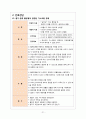 [MICU] COPD (Chronic Obstructive Pulmonary Disease / 만성폐쇄성폐질환) 케이스 스터디 case study 21페이지