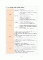 [MICU] COPD (Chronic Obstructive Pulmonary Disease / 만성폐쇄성폐질환) 케이스 스터디 case study 22페이지