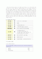 우리나라 조기유학의 실태 2페이지