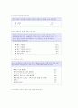 우리나라 조기유학의 실태 4페이지