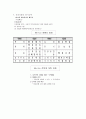 웅진식품의 경영전략 사례분석 2페이지