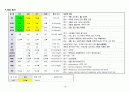 경막하출혈 case study 18페이지