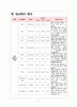 대퇴골경부골절(Femur Neck Fracture) case study 11페이지