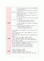 대퇴골경부골절(Femur Neck Fracture) case study 18페이지