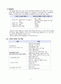  폐암 case study 4페이지