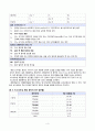 폐암 case study 6페이지