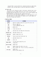  폐암 case study 18페이지