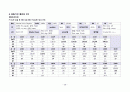  폐암 case study 30페이지