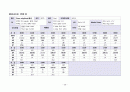  폐암 case study 31페이지