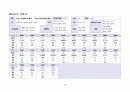  폐암 case study 33페이지