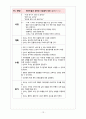분만실 실습) 자연분만(NSVD) case study 12페이지