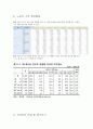 노인주거생활보장 (노인주거환경, 가구형태의 변화와 노인주거, 노인주거보장정책의 현황, 노인주거보장정책의 개선방향, 노인복지시설서비스) 5페이지