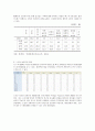 노인주거생활보장 (노인주거환경, 가구형태의 변화와 노인주거, 노인주거보장정책의 현황, 노인주거보장정책의 개선방향, 노인복지시설서비스) 7페이지