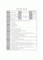 또래관계 및 대인관계증진프로그램(집단프로그램, 프로그램계획, 5회기세부실행내용, 프로그램실행결과, 만족도조사결과포함) - 실습보고서 (집단프로그램) “신나 Go! 즐겁Go!”
 6페이지