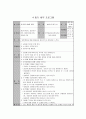 또래관계 및 대인관계증진프로그램(집단프로그램, 프로그램계획, 5회기세부실행내용, 프로그램실행결과, 만족도조사결과포함) - 실습보고서 (집단프로그램) “신나 Go! 즐겁Go!”
 8페이지