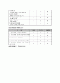 또래관계 및 대인관계증진프로그램(집단프로그램, 프로그램계획, 5회기세부실행내용, 프로그램실행결과, 만족도조사결과포함) - 실습보고서 (집단프로그램) “신나 Go! 즐겁Go!”
 14페이지