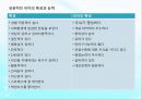 리더십 (사회복지행정, 리더십개념, 원천, 리더십 이론, 전통적리더십, 현대적리더, 리더유형, 리더쉽).pptx 7페이지