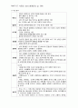 생명윤리학)) PART 07. 사랑과 성의 생명윤리 (주요 용어, 익혀야 할 문제) 1페이지