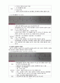 심전도(Electrocardiogram) EKG(중환자간호) 정의, 원리, 심전도 기록, 심전도 리듬의 분석, 심전도 판독  11페이지