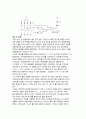 [ 대학레포트 ]논리회로 간소화 , BCD 무효코드 검출기에 대한 진리표, 카르노 맵을 이용한 간소화 6페이지