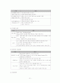 [논문] 중소기업의 공동브랜드(co-brand) 활성화 방안연구 (공동브랜드의 개념과 운영, 중소기업 공동브랜드사업의 현황, 공동브랜드 ‘원네스’의 활성화 전략 분석, 중소기업 공동브랜드 활성화 전략방안) 21페이지