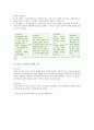 카리스마적 리더십의 개요와 카리스마적 리더십의 사례 조사 6페이지