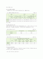 노인가족의 현황과 노인가족에 대한 복지대책 5페이지