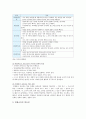 영재교육의 현황, 문제점, 우리나라 영재교육의 개선과제 : 영재교육 2페이지