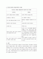 프로이드(프로이트/Freud)이론과 아들러(Adler)이론의 특성과 차이점에 대하여 논하시오. 6페이지