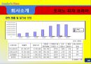 성공기업_ 도미노피자 8페이지