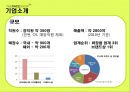 성공기업_ 더페이스샵 8페이지