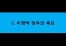이명박 정부의 녹색성장  20페이지