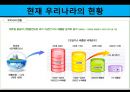 이명박 정부의 녹색성장  33페이지