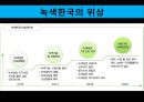 이명박 정부의 녹색성장  38페이지