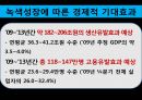 이명박 정부의 녹색성장  41페이지