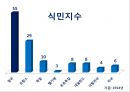 산업혁명이후 영국경제 [영국 해가지지 않는 나라] 4페이지