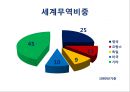 산업혁명이후 영국경제 [영국 해가지지 않는 나라] 6페이지