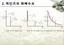 화폐의 수요와 공급 18페이지
