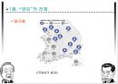 YS와 DJ의 역사 속 리더쉽 [김영삼 정부 업적] 48페이지
