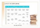 조기유학, 한국 교육의 문제점 22페이지