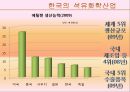 한국 석유화학산업의 경쟁력  13페이지
