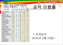 노무현의 외로운 말년  6페이지