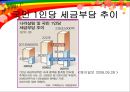 노무현의 외로운 말년  11페이지
