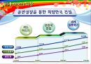 노무현의 외로운 말년  50페이지