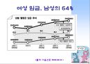 성차별, 그것이 알고 싶다!  29페이지
