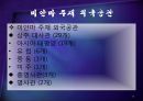 ‘버마’에서‘미얀마’로  49페이지