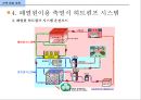 건축 설비 계획 - 자동 제어 & 보일러 & 빙축열 시스템.ppt 29페이지