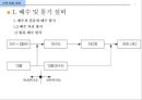 건축 설비 계획 - 배수 및 통기설비.ppt 6페이지