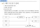 건축 설비 계획 - 배수 및 통기설비.ppt 7페이지