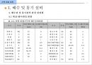 건축 설비 계획 - 배수 및 통기설비.ppt 54페이지
